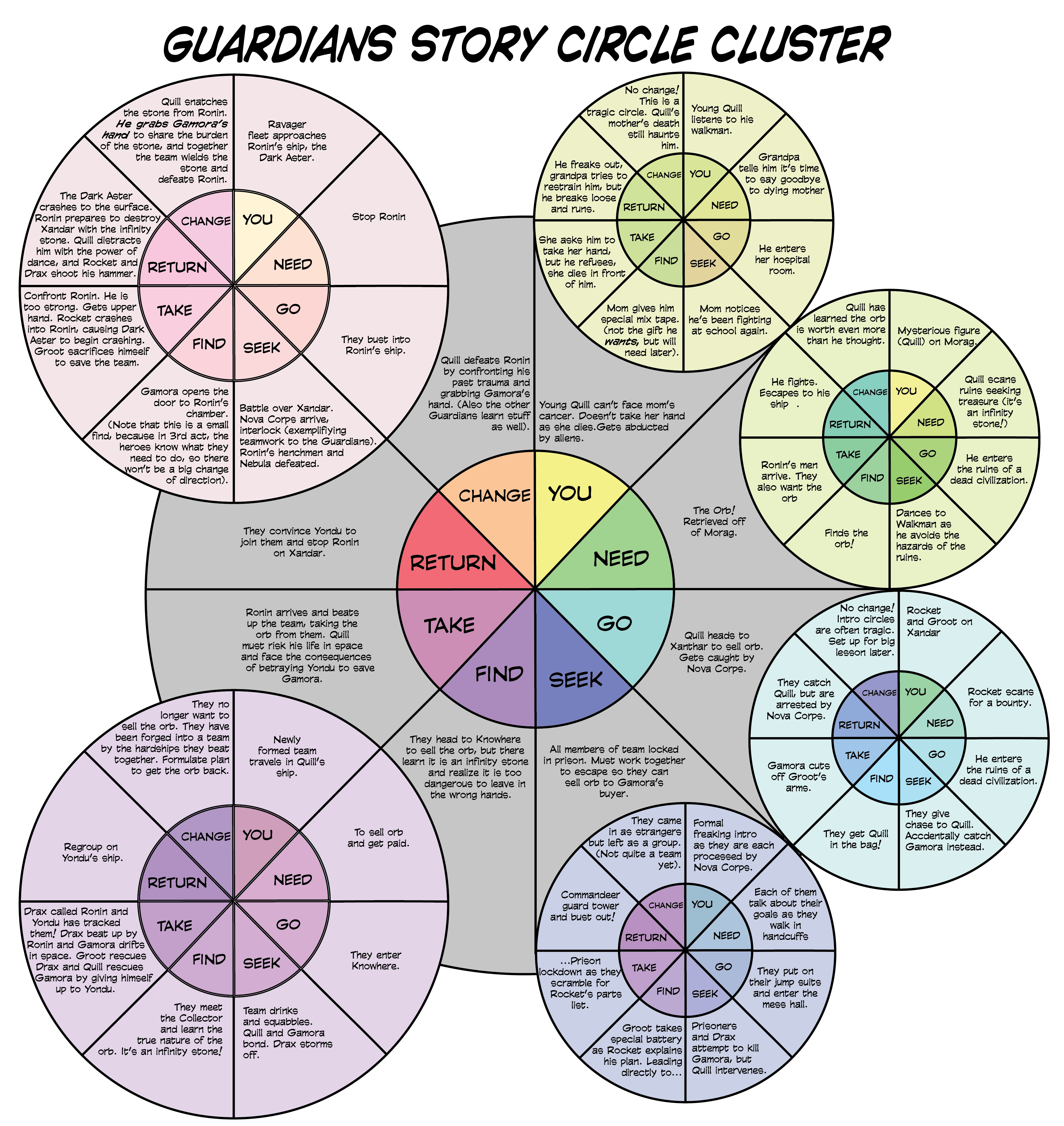 Guardians Story Circles2-01